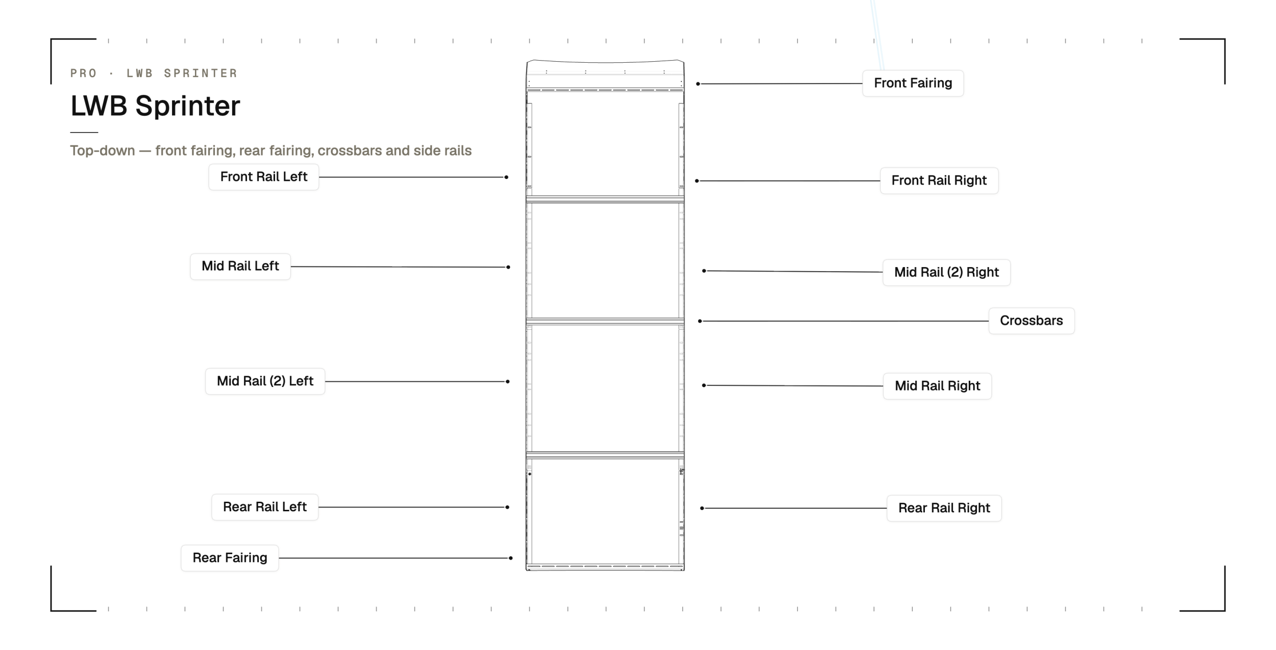 Top-down annotated parts overview for the YAKKT Mercedes Sprinter LWB PRO roof rack